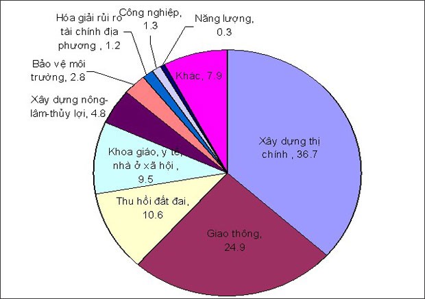 Rủi ro lớn từ sốt bất động sản Trung Quốc